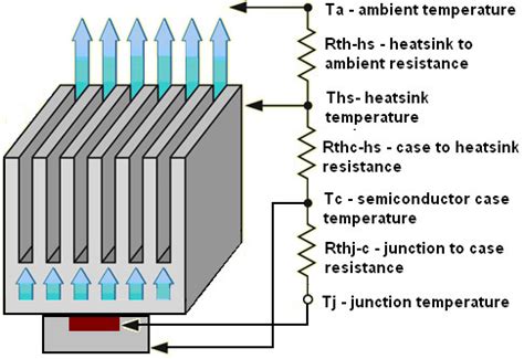 Heat Sink Design: Basics, Principle, and Practical Tips.